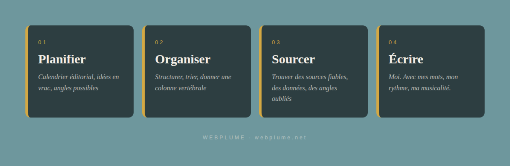 llm 4 etapes webplume